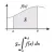 ∫Integrals