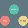 Design Pattern Reference