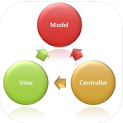Design Patterns for Java/J2EE Design Patterns for Java/J2EE