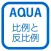 Graph of The Proportion in "AQUA"