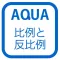 Graph of The Proportion in "AQUA"