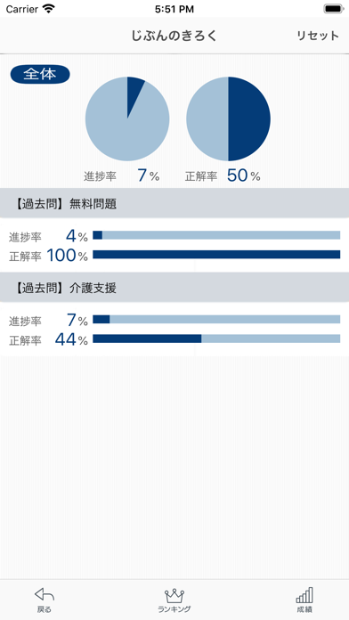 【中央法規】ケアマネ合格アプリ2021 過去+問題+一問一答 Screenshots