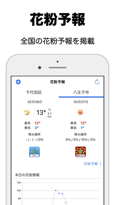 花粉予報 Screenshots