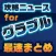 攻略ニュースまとめ for グラブル(グランブルーファンタジー)