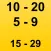 scoreboard قيد