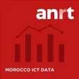 Morocco ICT data Morocco ICT data