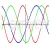 Biorhythm Alertness