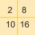 Notation converter bin/dec/hex
