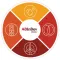 ABI Sustainability Leadership
