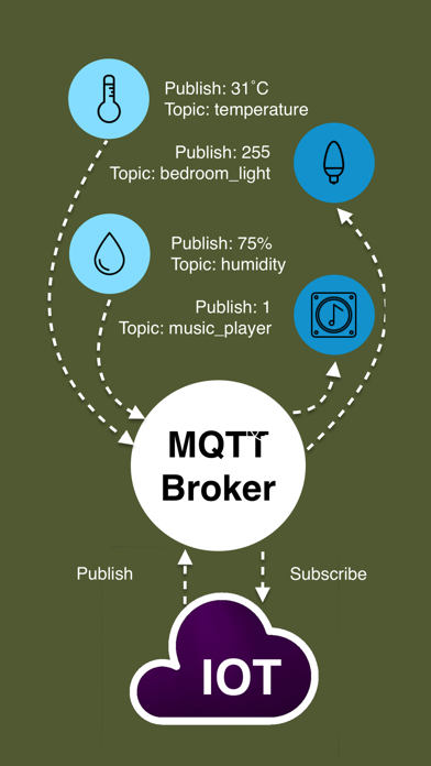 MQTT-IOT Screenshots