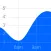 Tide Graph Pro