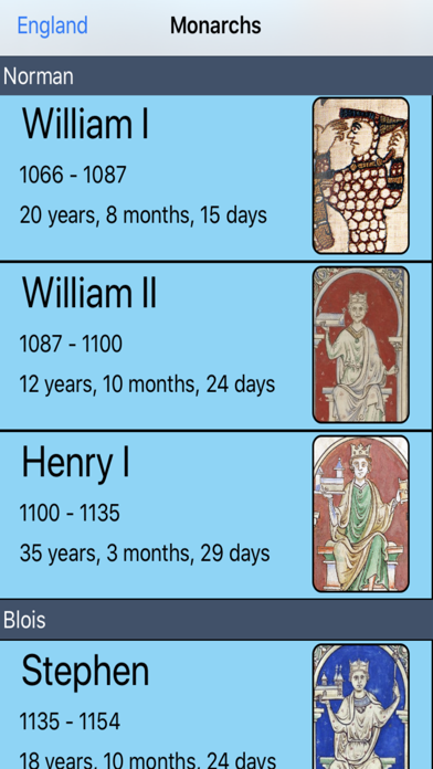 Royal Family Tree Screenshots