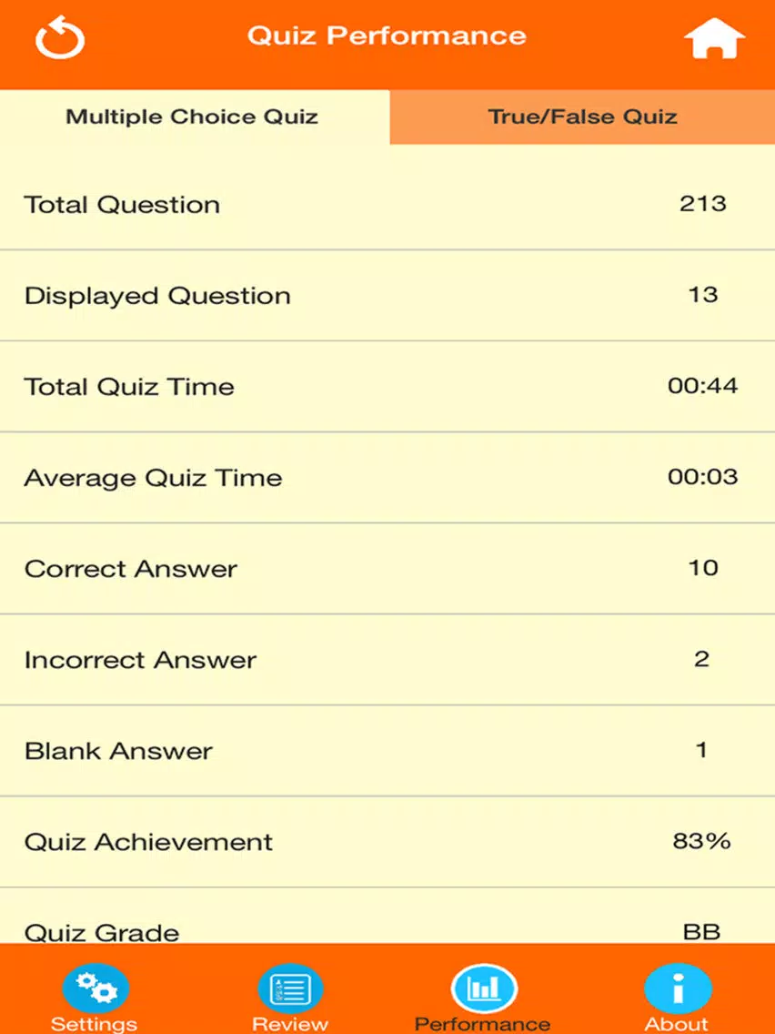 Medical Science : Hematology Quiz iPad Screenshots