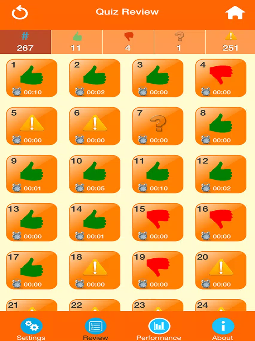 Medical Science : Hematology Quiz iPad Screenshots