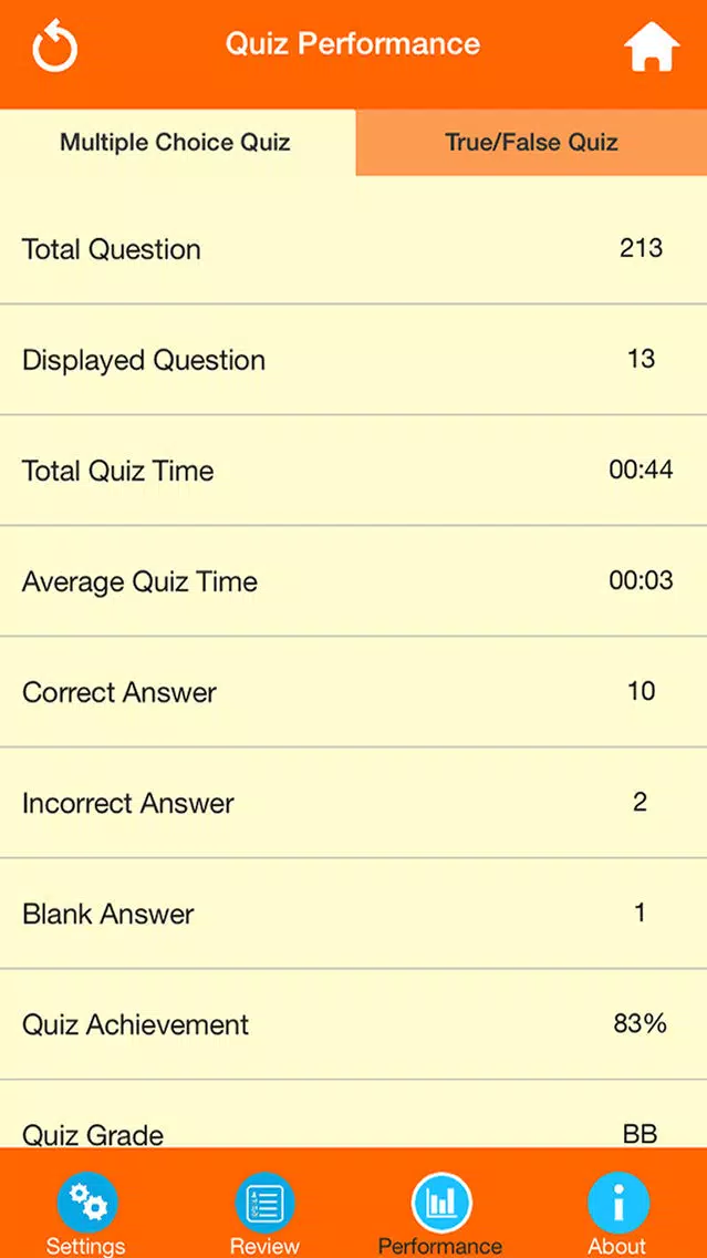 Medical Science : Hematology Quiz Screenshots