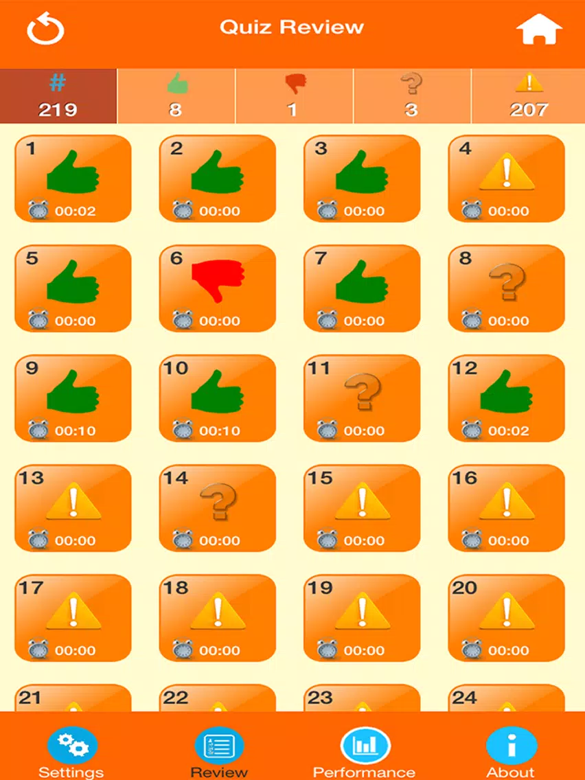 World Geography : Islands iPad Screenshots