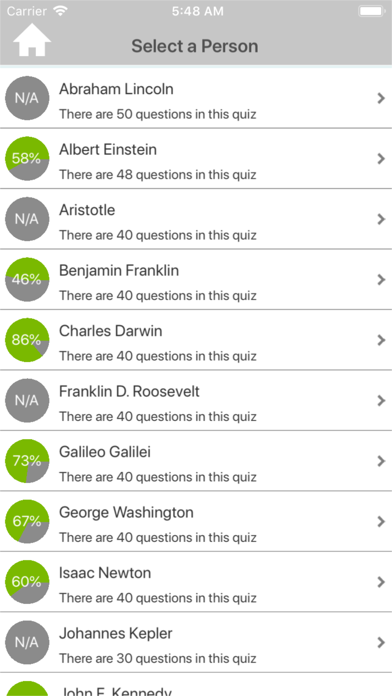 Historical Famous People Quiz Screenshots