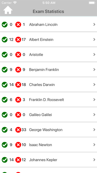 Historical Famous People Quiz Screenshots
