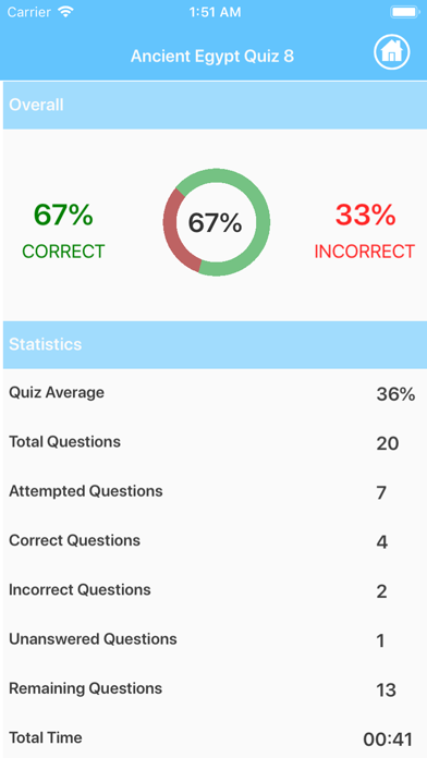 Ancient Egypt Quizzes Screenshots