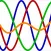 Biorhythm Graph