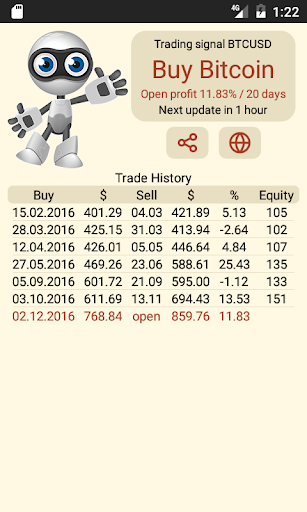 Bitcoin Trading Signals Screenshots