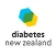 DNZ Take Control Toolkit