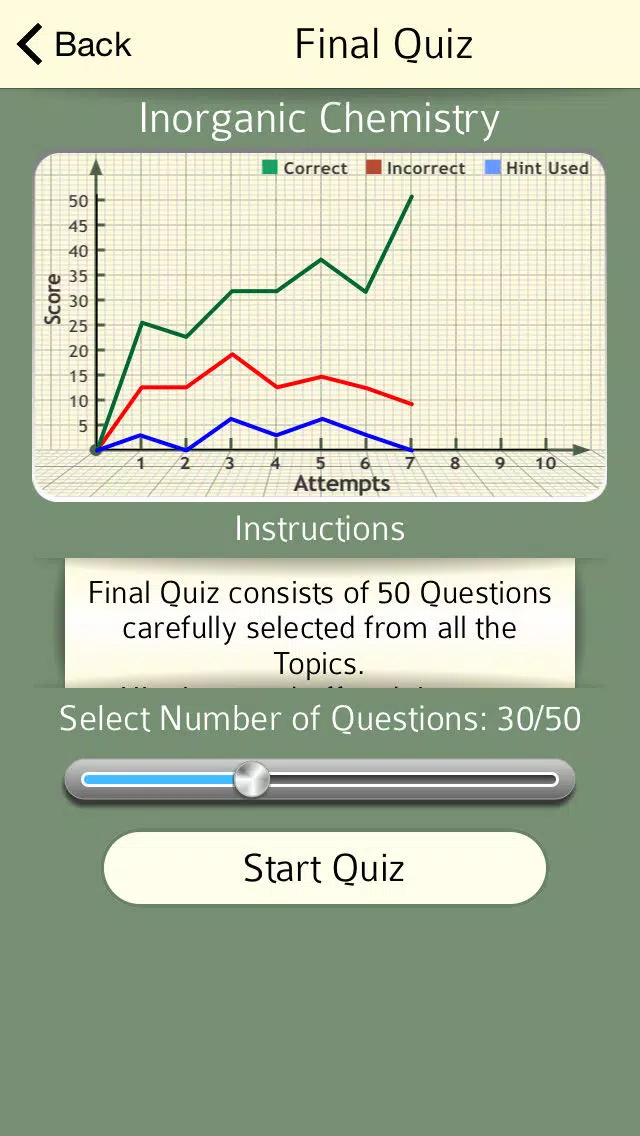 High School : Inorganic Chemistry FREE Screenshots