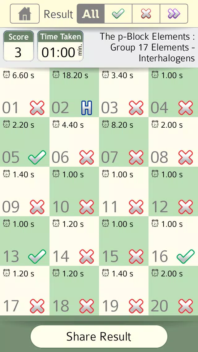 High School : Inorganic Chemistry FREE Screenshots