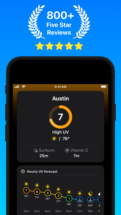 Sunbeam: UV Index Screenshots