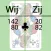 WijZij