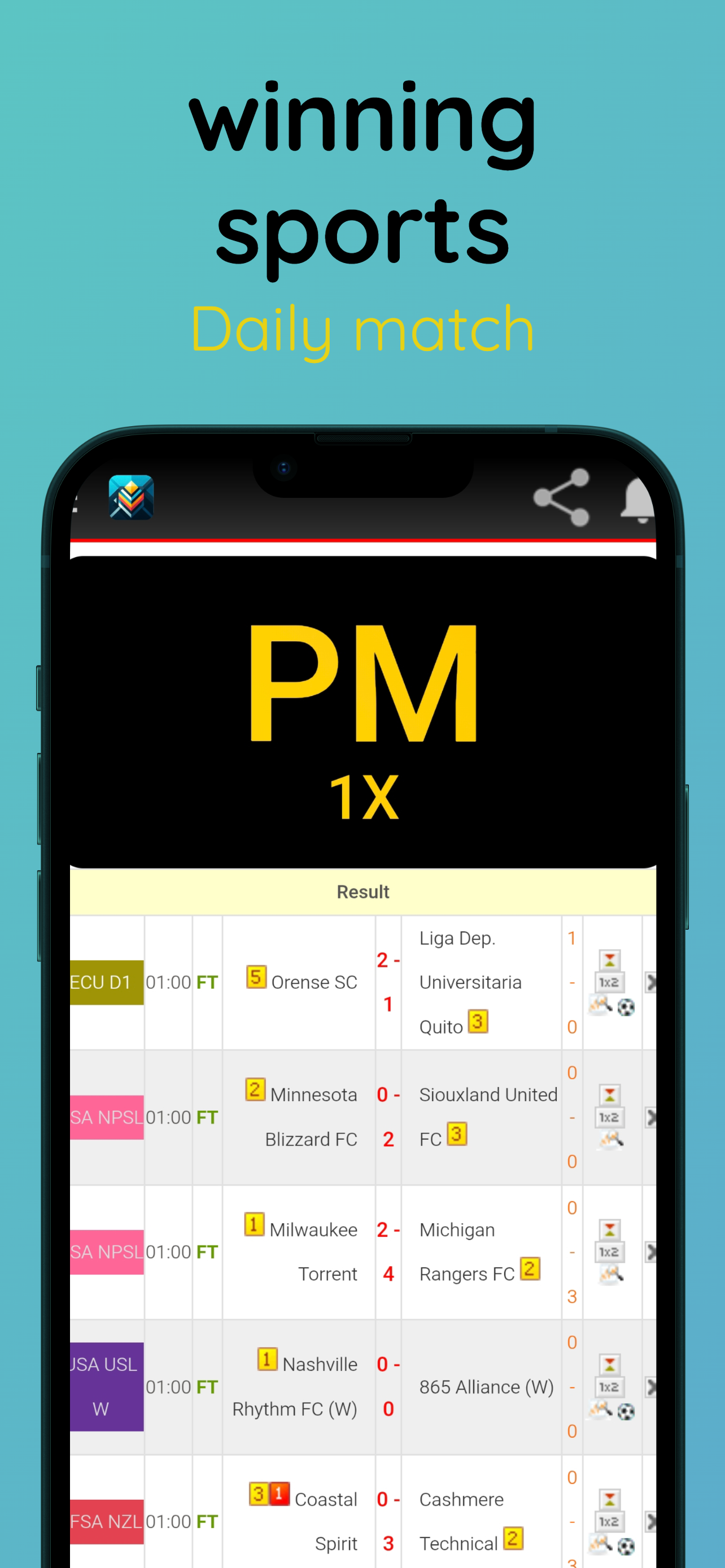PromoMax Score Screenshots