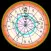 Astrology for Your Karma