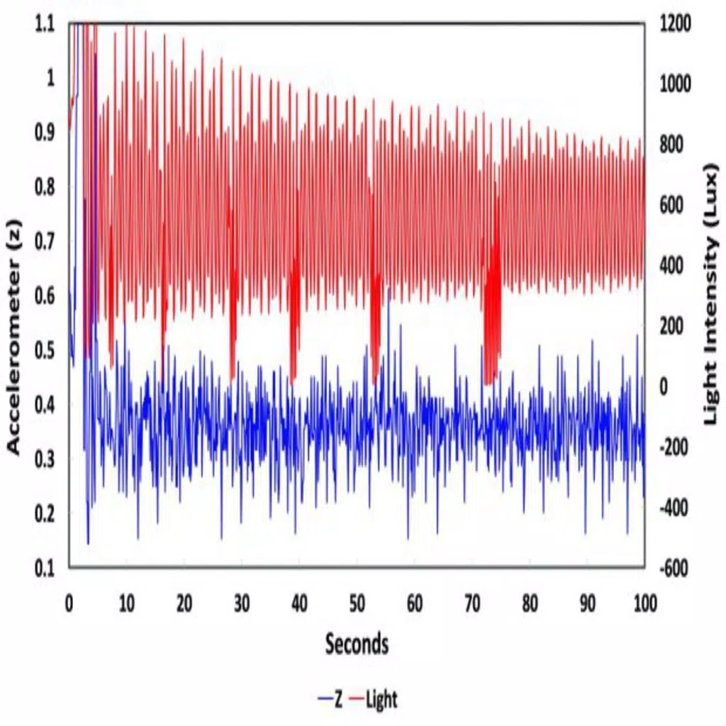 Vibration Detect Vibration Detect
