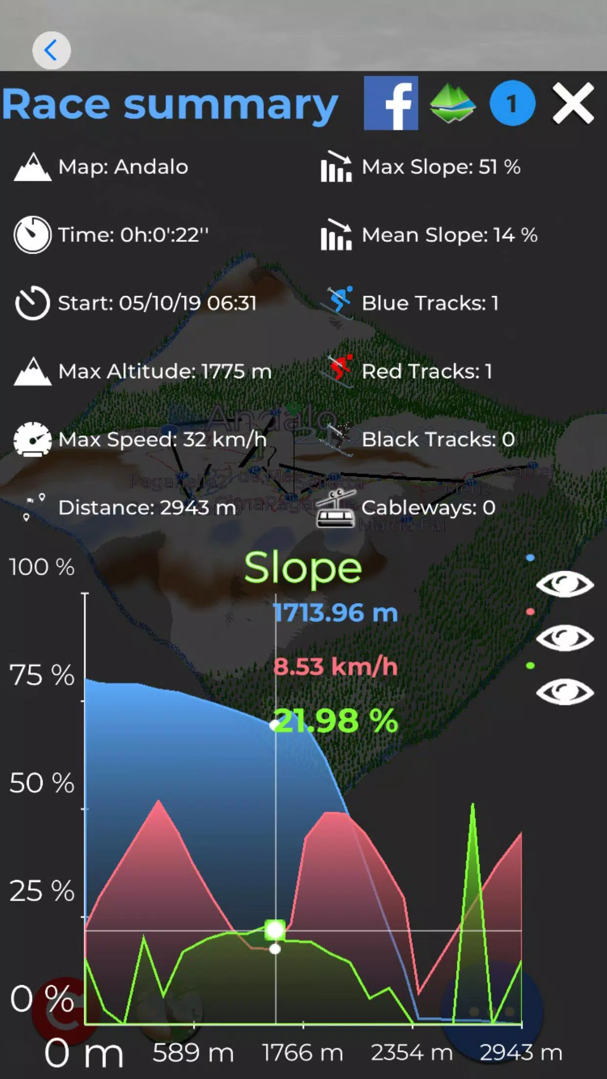3DSKITracks - Austria Screenshots