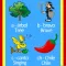 Learn Spanish Alphabets and Numbers