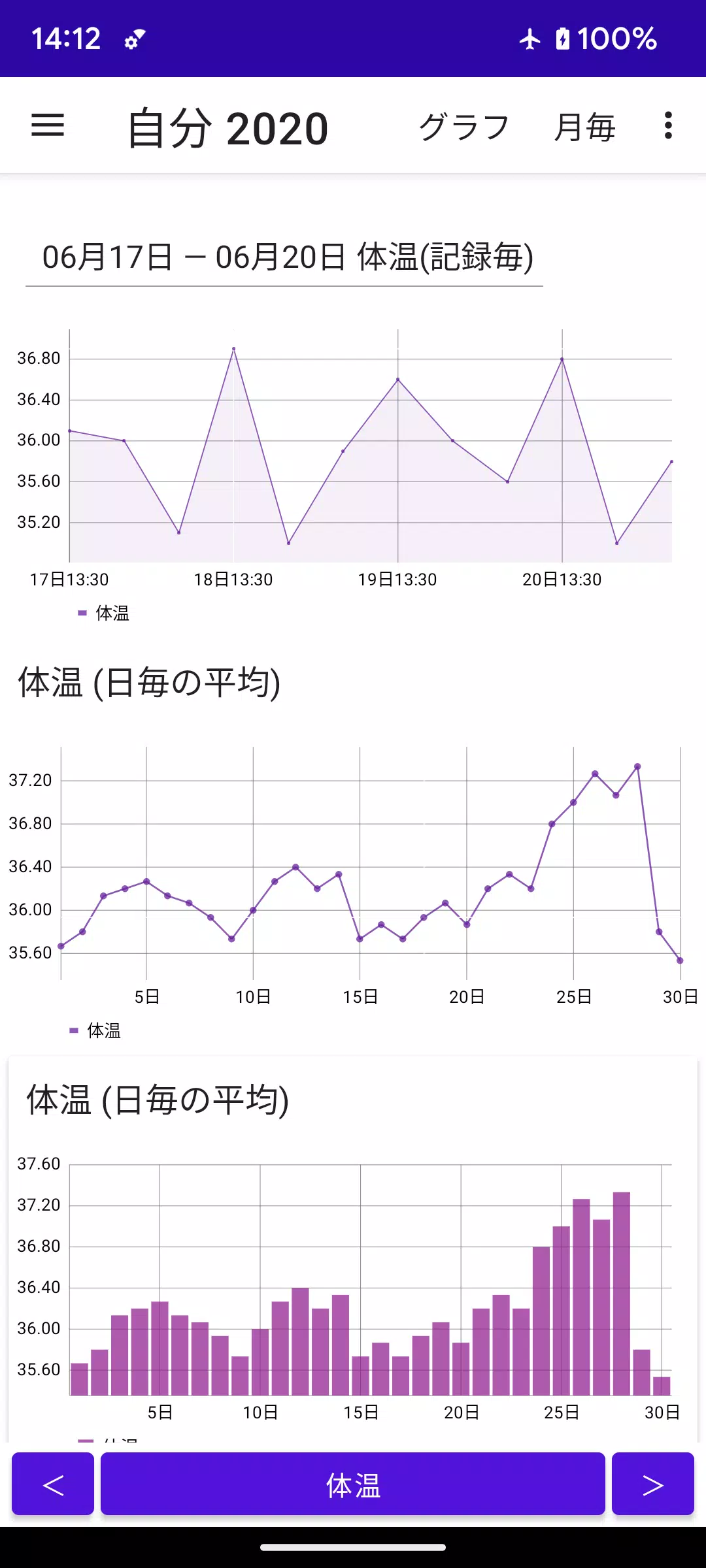 体温 記録帳 体温管理と体温のグラフを表示するためのアプリ Screenshots