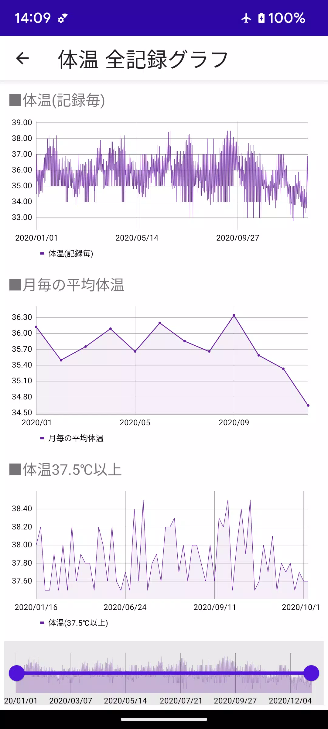 体温 記録帳 体温管理と体温のグラフを表示するためのアプリ Screenshots