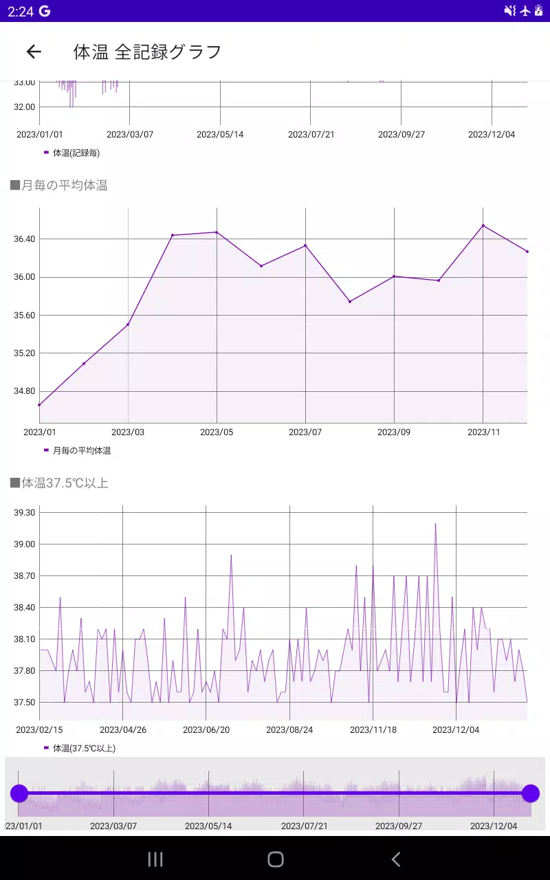 体温 記録帳 体温管理と体温のグラフを表示するためのアプリ Screenshots