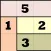 Toroidal Sudoku