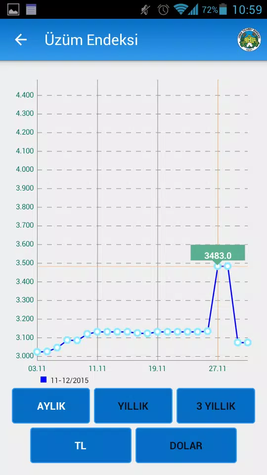 İzmir Ticaret Borsası Screenshots