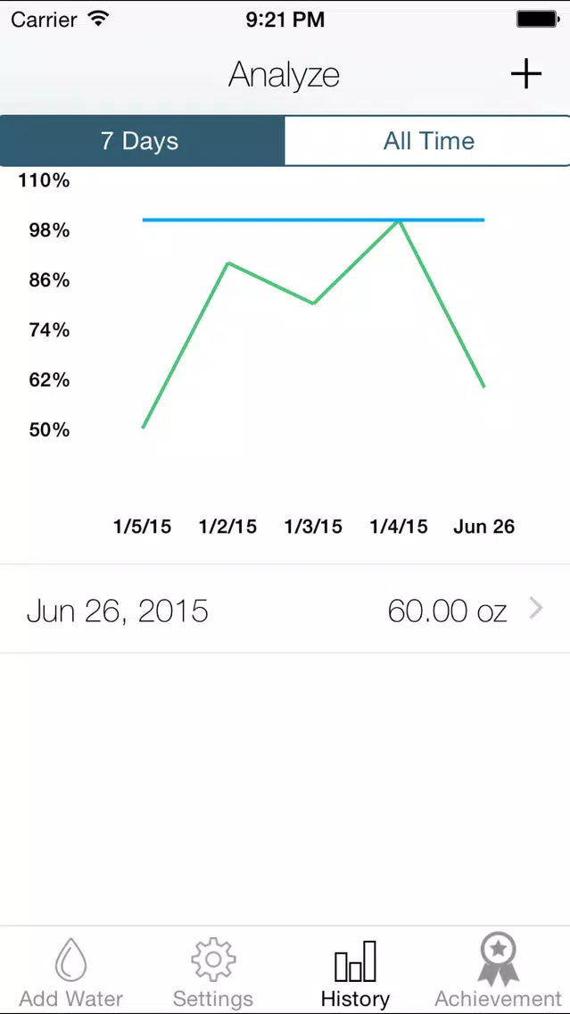 Splashy Water Tracker - Drink more water, Track daily water intake, Get hydration reminder Screenshots