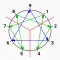 Dr.Enneagram 九型人格測驗