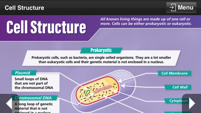 GCSE Science Combined Screenshots