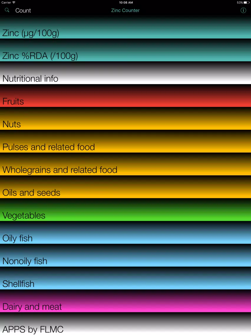 Zinc Counter and Tracker for Healthy Food Diets iPad Screenshots