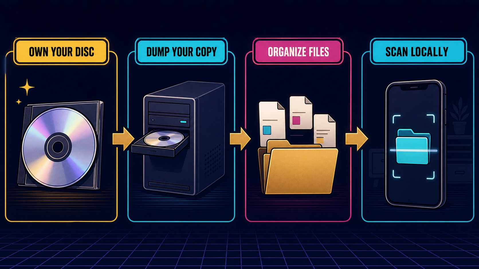 A legal personal archiving flow from an owned disc to a local Android game scan