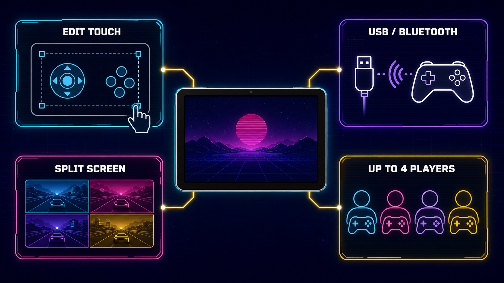 An input framework showing editable touch controls, USB and Bluetooth gamepads, split screen, and four-player support