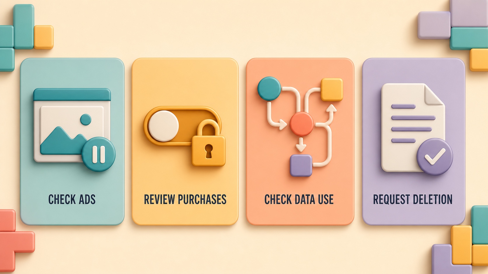 A calm four-part mobile-game checklist for ads, purchases, data use, and deletion requests