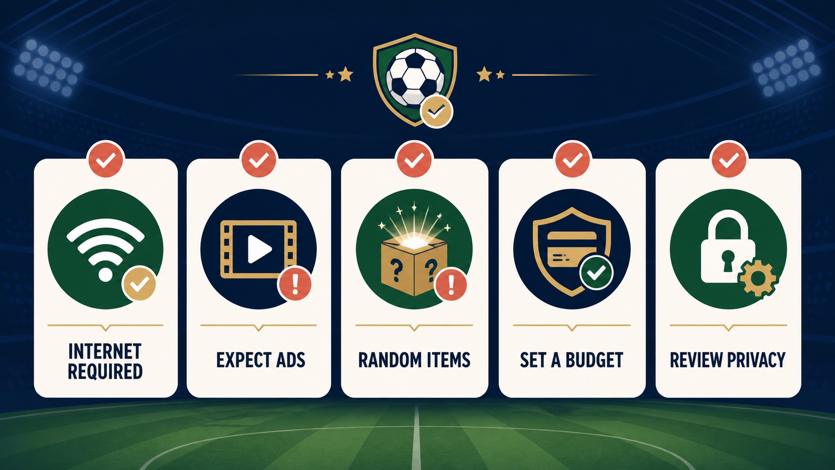 A four-part player checklist covering internet access, ads, random-item purchases, and data controls