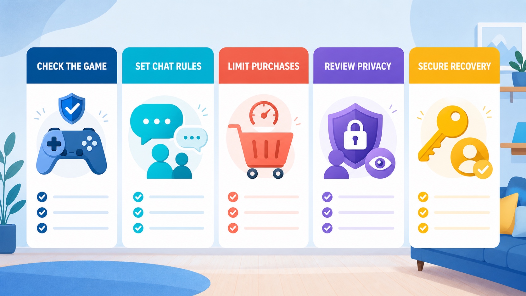 A household Roblox checklist covering the selected experience, communication, purchases, privacy, and account recovery