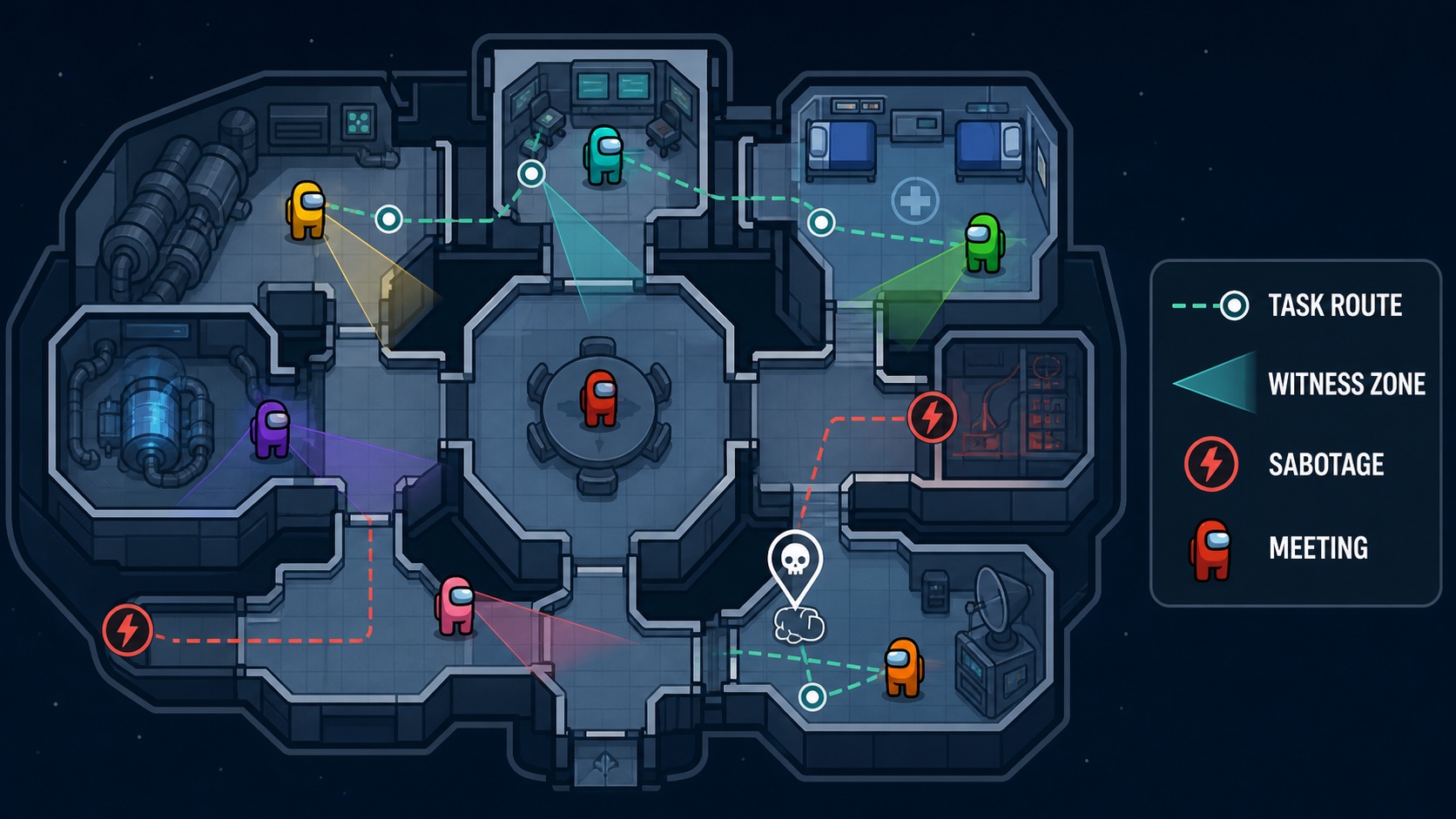 A top-down deduction map showing tasks, player routes, sabotage points, and witness zones